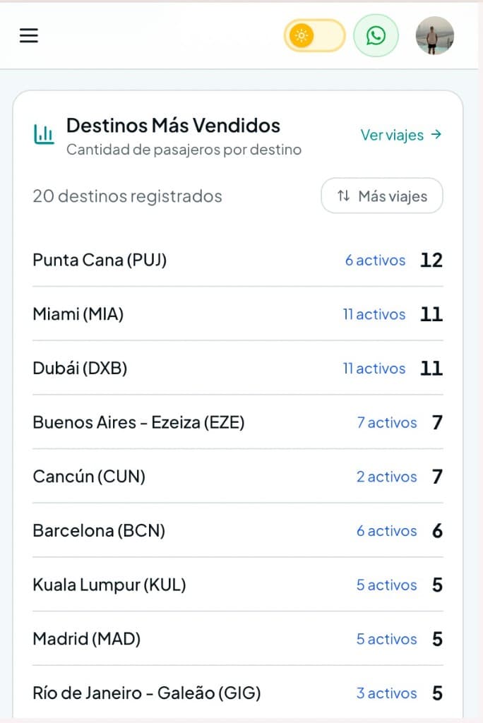 Ejemplo de panel de analytics en mobile: destinos más vendidos y totales por pasajero.